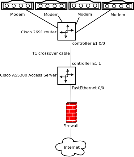 dialup_at_home_setup.png dialup_at_home_setup.png