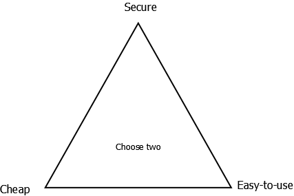 secure_easy-to-use_cheap_choose_two.png