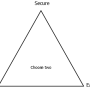 secure_easy-to-use_cheap_choose_two.png